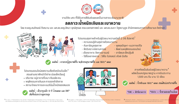 ลดภาวะน้ำหนักเกินและเบาหวาน