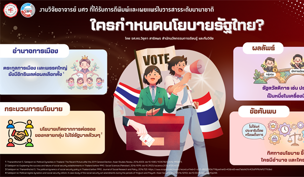 ใครกำหนดนโยบายรัฐไทย?