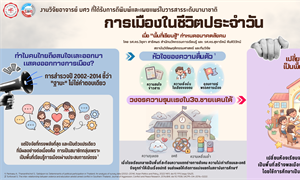 การเมืองในชีวิตประจำวัน: เมื่อ "พื้นที่เรียนรู้" กำหนดอนาคตสังคม