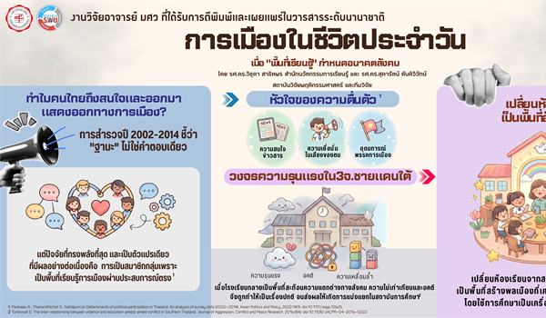 การเมืองในชีวิตประจำวัน: เมื่อ "พื้นที่เรียนรู้" กำหนดอนาคตสังคม