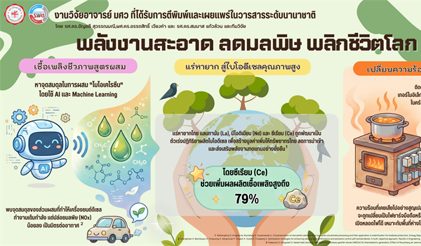 พลังงานสะอาด ลดมลพิษ พลิกชีวิตโลก