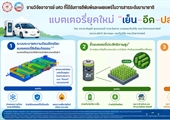 แบตเตอรี่ยุคใหม่ “เย็น-อึด-ปลอดภัย”