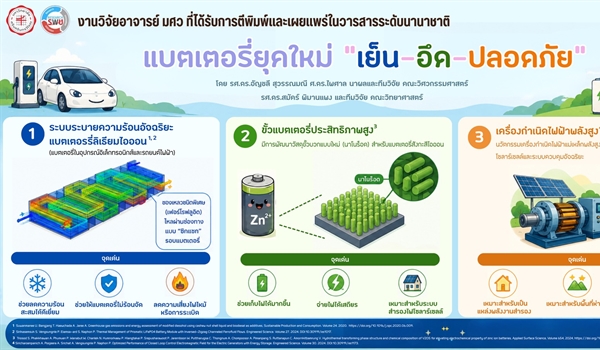 แบตเตอรี่ยุคใหม่ “เย็น-อึด-ปลอดภัย”