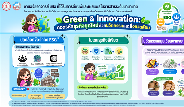 Green & Innovation: ถอดรหัสธุรกิจยุคใหม่ด้วยนวัตกรรมและสิ่งแวดล้อม