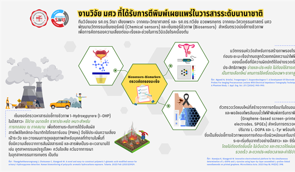 พัฒนานวัตกรรมเซ็นเซอร์เคมี (Chemical sensors) และเซ็นเซอร์ชีวภาพ (Biosensors)  สำหรับตรวจบ่งชี้ทางชีวภาพ  เพื่อการคัดกรองความเสี่ยงต่อมะเร็งและช่วยในการวินิจฉัยโรคเบื้องต้น