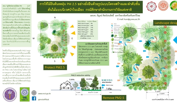 การใช้ไม้ยืนต้นลดฝุ่น PM 2.5 อย่างยืน