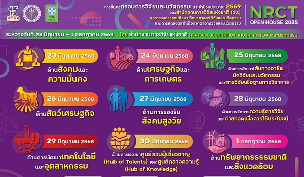 ขอความอนุเคราะห์ประชาสัมพันธ์การชี้แจงกรอบการวิจัยและนวัตกรรม ของสำนักงานการวิจัยแห่งชาติ (วช) ประจำปึงบประมาณ 2569 (NRCT Open House 2025) และการเปิดรับข้อเสนอการวิจัยและนวัตกรรม ประจำปีงบประมาณ 2569