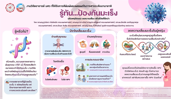 รู้ทัน...ป้องกันมะเร็ง