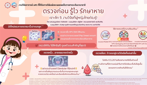 ตรวจก่อน รู้ไว รักษาหาย เจาะลึก 5 งานวิจัยที่ผู้หญิงไทยต้องรู้!