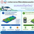 แบตเตอรี่ยุคใหม่ “เย็น-อึด-ปลอดภัย”
