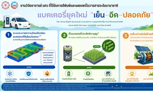 แบตเตอรี่ยุคใหม่ “เย็น-อึด-ปลอดภัย”