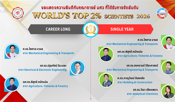ขอแสดงความยินดีกับคณาจารย์ มศว ที่ได้รับการจัดอันดับ  World’s Top 2% Scientists 2026