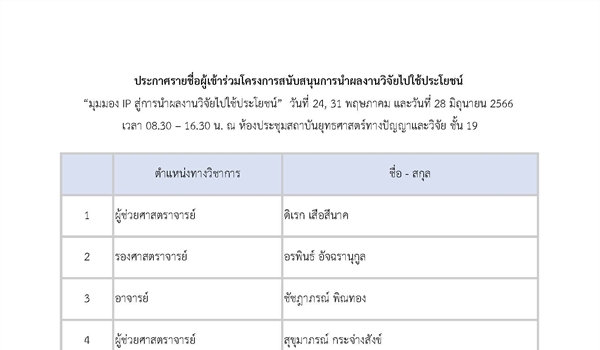 ประกาศรายชื่อผู้สมัครเข้าร่วมรับฟังและฝึกปฎิบัติ โครงการ “มุมมอง IP สู่การนำผลงานวิจัยไปใช้ประโยชน์”