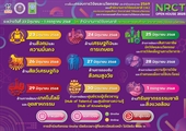 ขอความอนุเคราะห์ประชาสัมพันธ์การชี้แจงกรอบการวิจัยและนวัตกรรม ของสำนักงานการวิจัยแห่งชาติ (วช) ประจำปึงบประมาณ 2569 (NRCT Open House 2025) และการเปิดรับข้อเสนอการวิจัยและนวัตกรรม ประจำปีงบประมาณ 2569