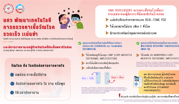 พัฒนาเทคโนโลยีการตรวจหาเชื้อวัณโรครวดเร็ว เเม่นยำ